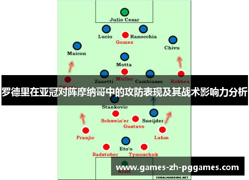罗德里在亚冠对阵摩纳哥中的攻防表现及其战术影响力分析