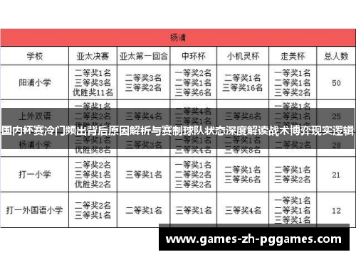 国内杯赛冷门频出背后原因解析与赛制球队状态深度解读战术博弈现实逻辑