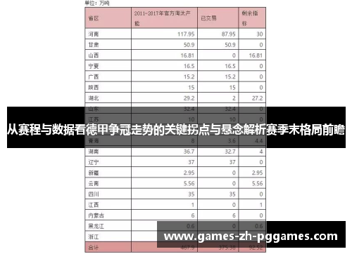 从赛程与数据看德甲争冠走势的关键拐点与悬念解析赛季末格局前瞻