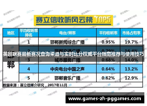 英超联赛最新赛况查询渠道与实时比分权威平台指南推荐与使用技巧
